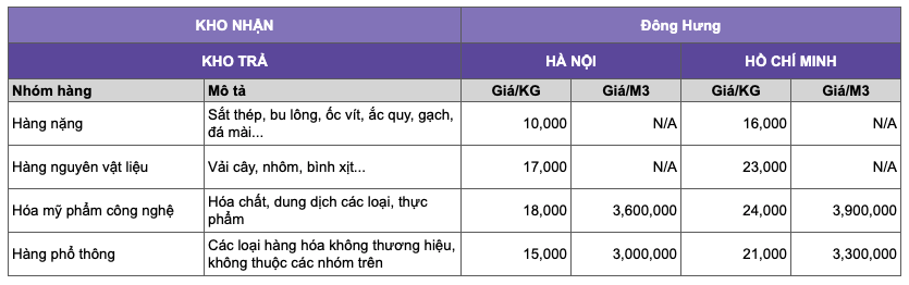 bang gia van chuyen trung viet