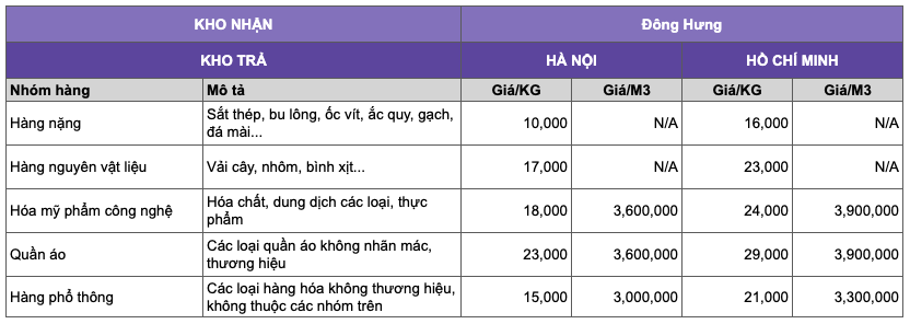 bang gia hang lo Trung Viet